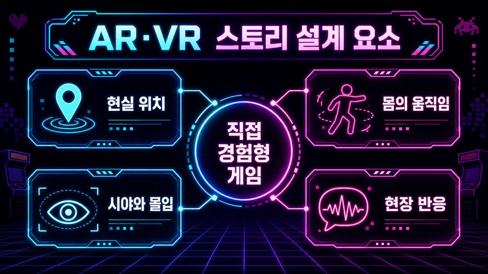 AR VR 스토리 설계 요소를 보여주는 한글 도식
