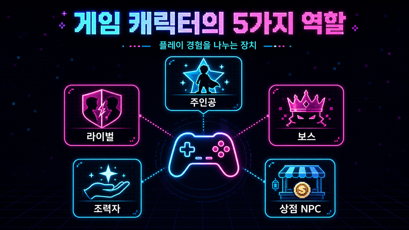 게임 캐릭터의 다섯 가지 역할을 설명하는 한글 네온 도식