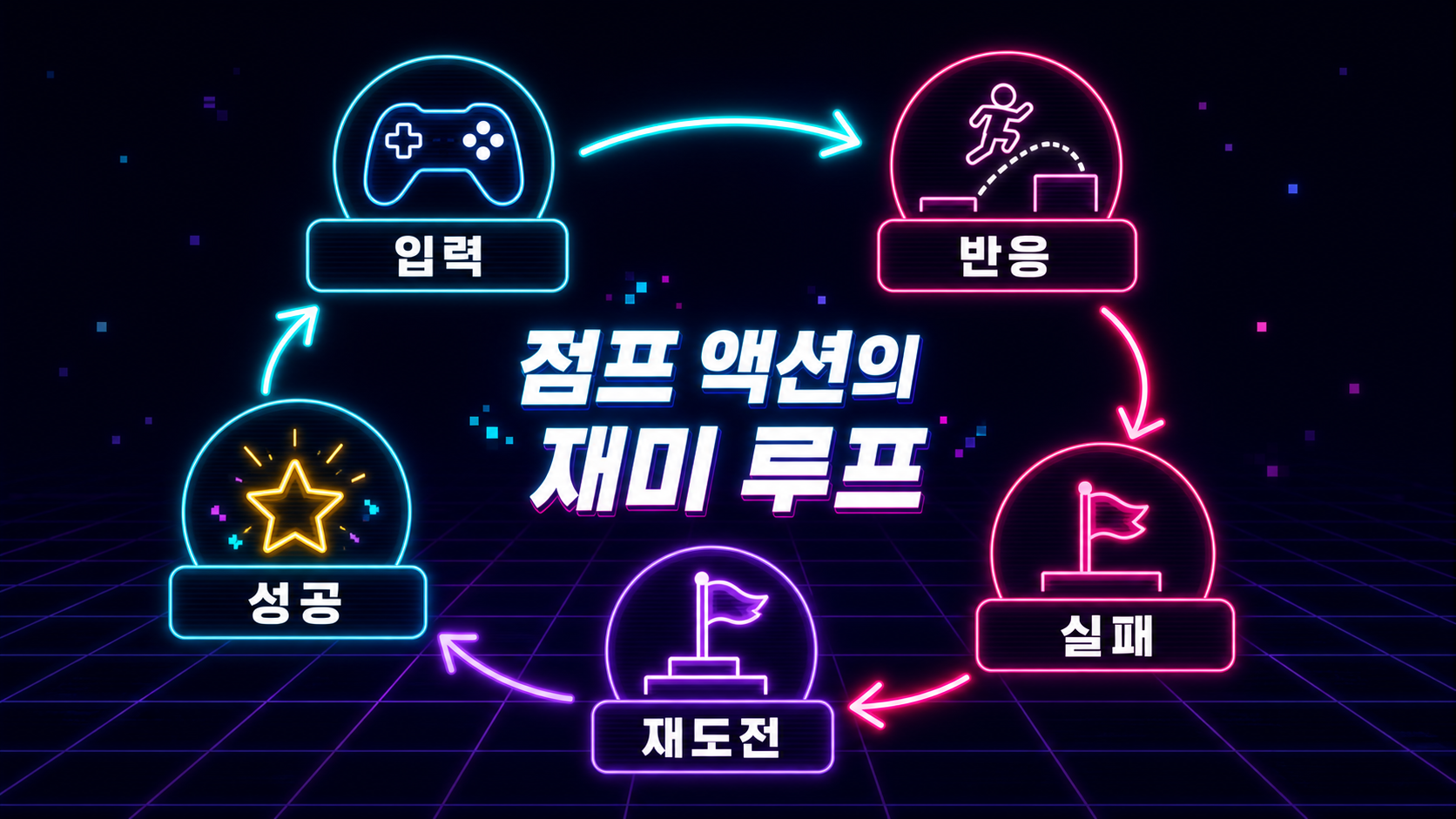 점프 액션의 입력 반응 실패 재도전 성공 루프를 보여주는 한글 도식