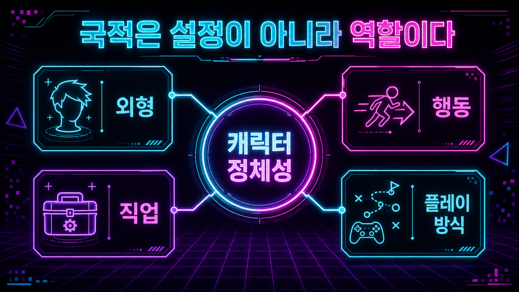 국적이 외형 행동 직업 플레이 방식으로 번역되는 구조 도식