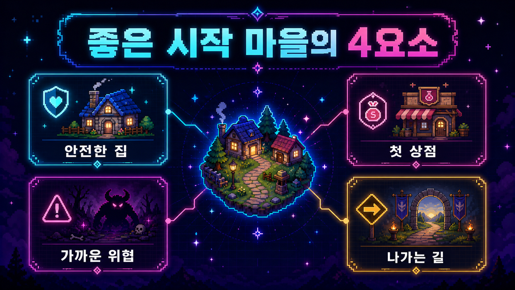 좋은 시작 마을의 네 가지 요소를 보여주는 한글 네온 도식