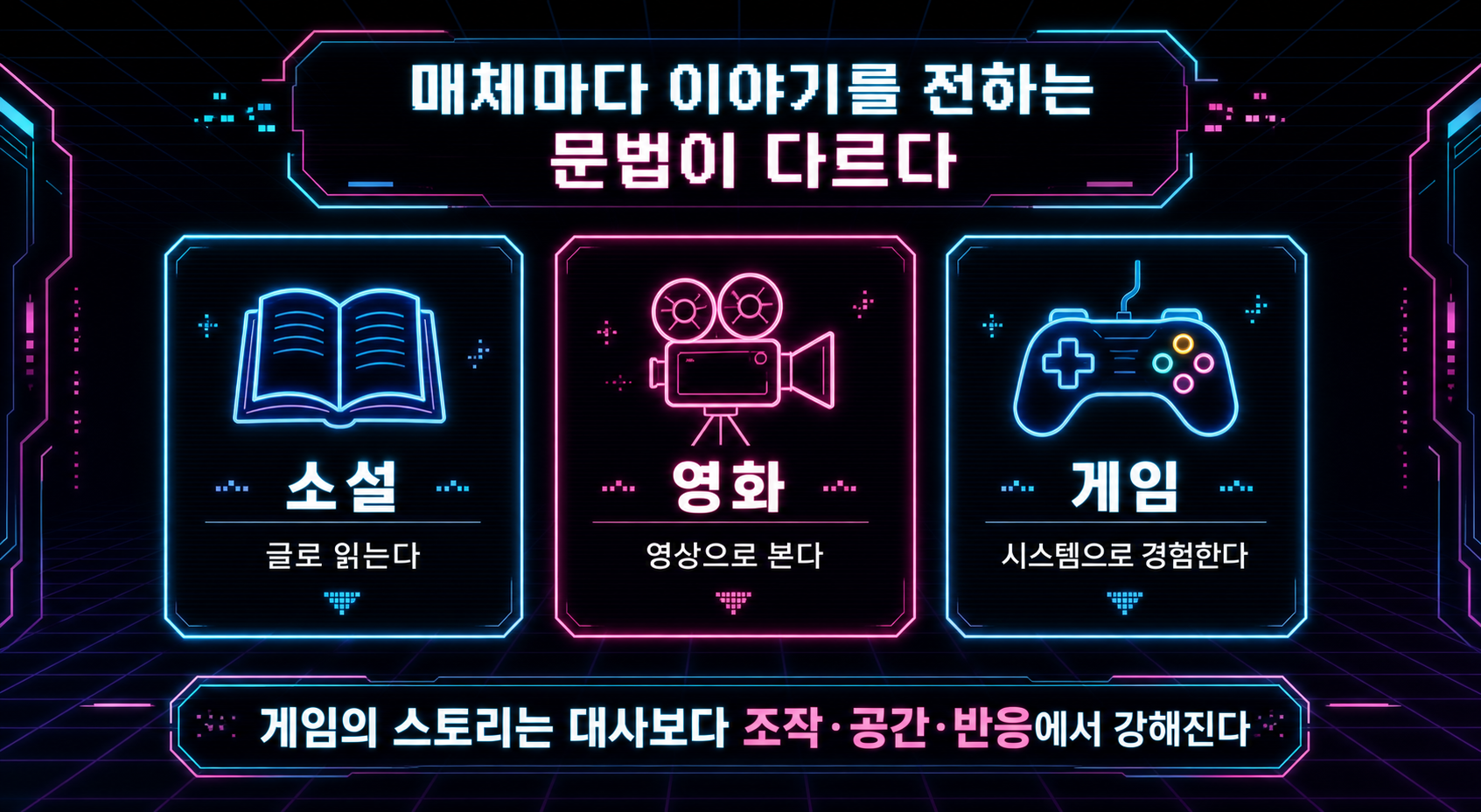 소설 영화 게임의 매체별 스토리텔링 문법 차이를 보여주는 네온 도식